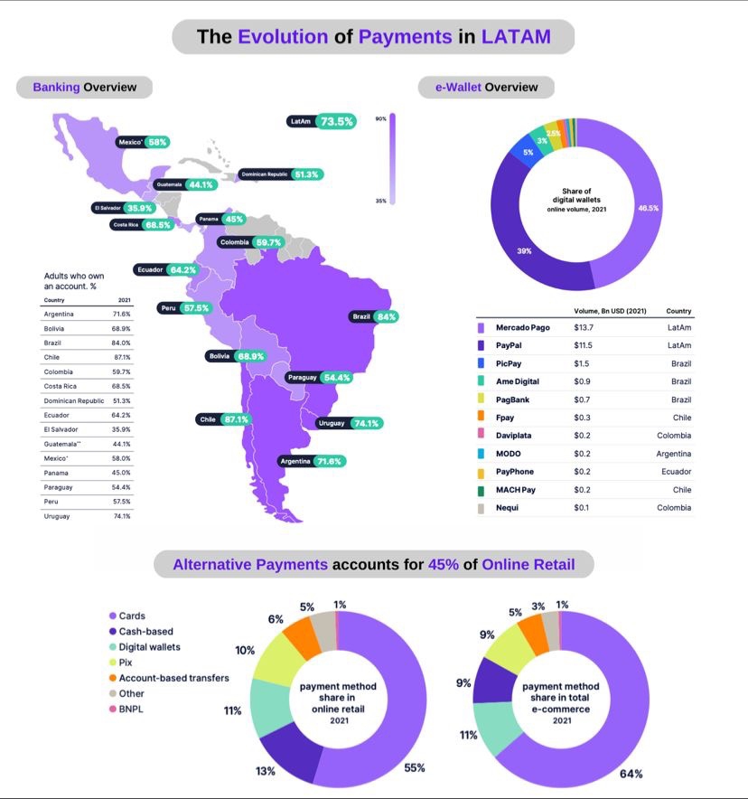 Los latinoamericanos están eligiendo cómo quieren pagar y sus opciones van más allá de las tarjetas
