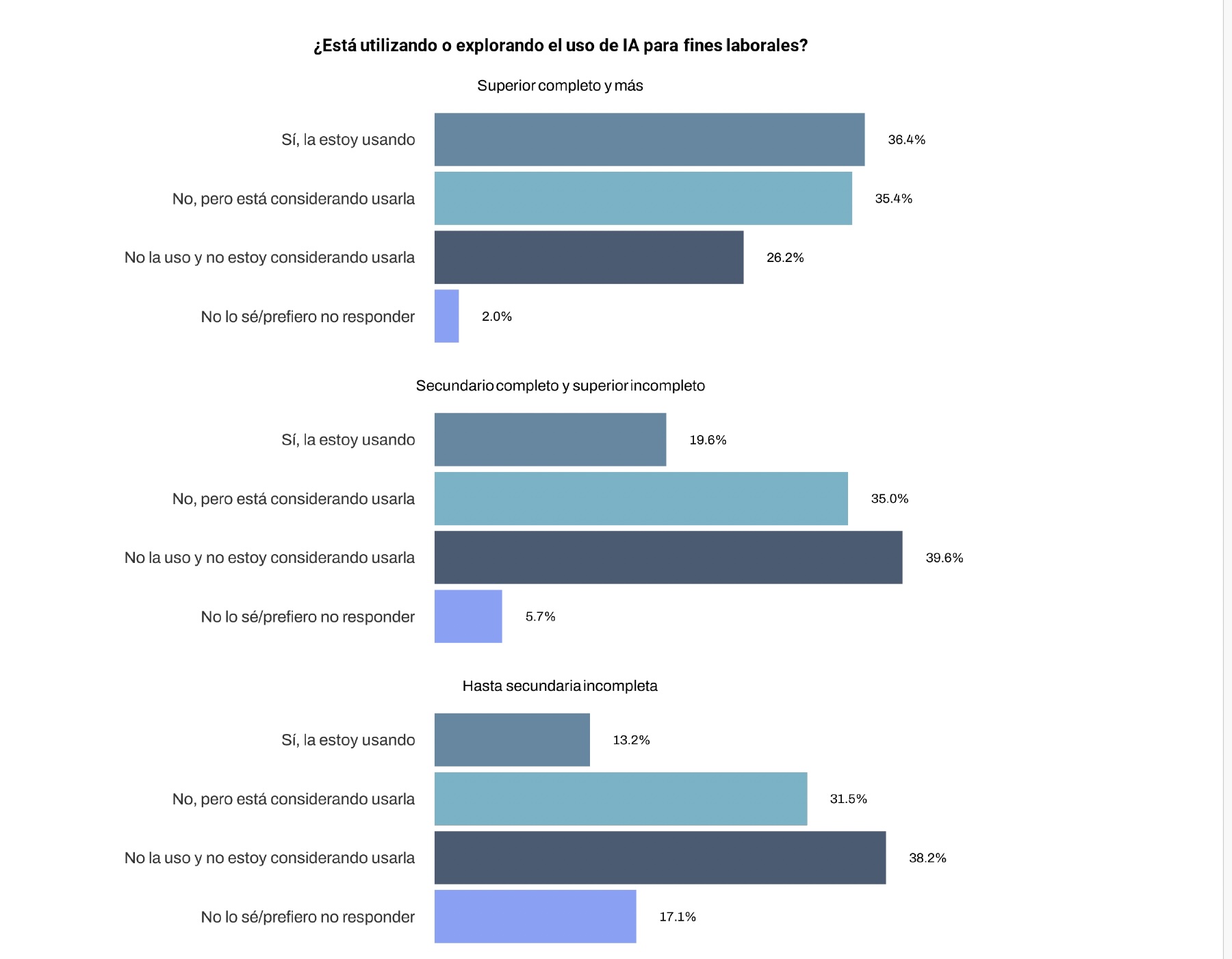 IA en Argentina: La Revolución Silenciosa que está Remodelando su Empresa (Le guste o no)