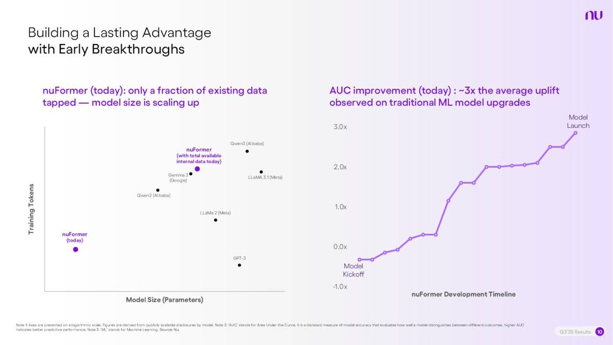 Nubank no está jugando al mismo juego que el resto de la banca